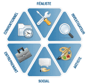 Méthode RIASEC pour l'orientation scolaire ou professionnelle 33000 Bordeaux Méthode RIASEC pour l'orientation scolaire ou professionnelle