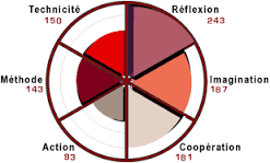 Orientation scolaire et professionnelle TRICAM orientation scolaire TRICAM