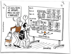 Parcoursup 33000 Bordeaux parcoursup post bac